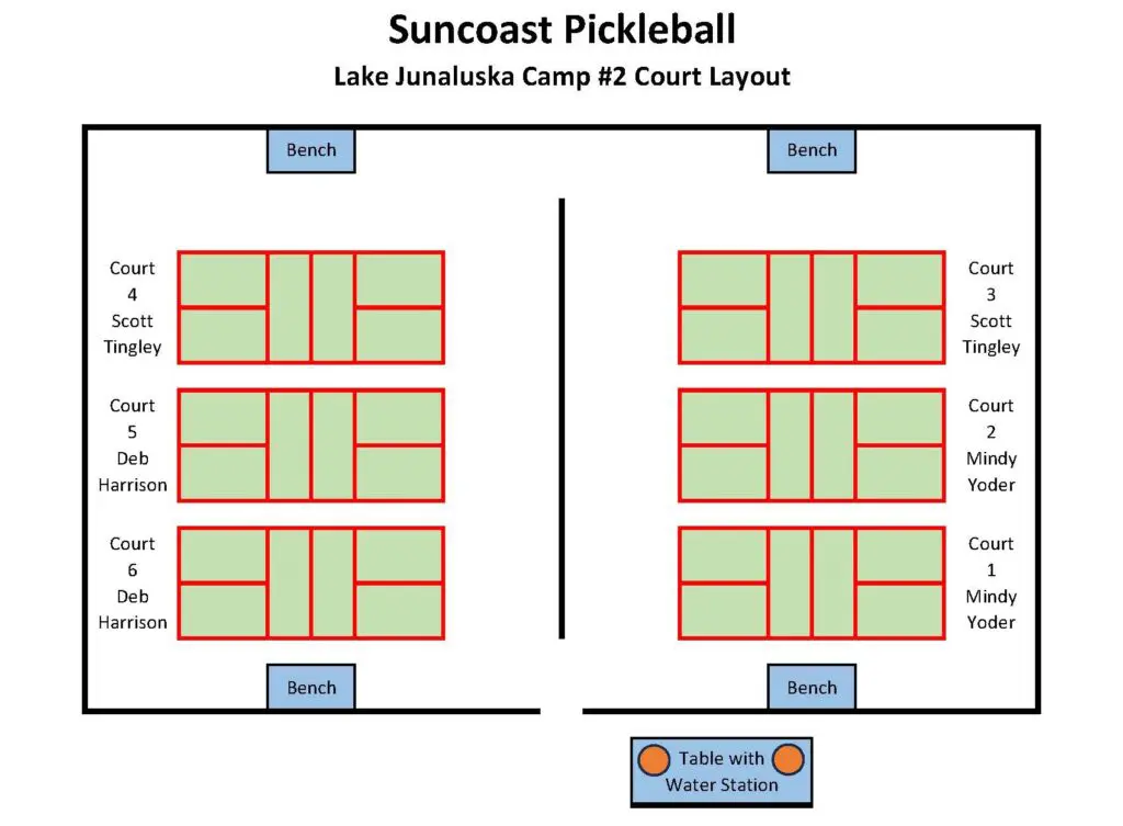 suncoast pickleball training camp lake junaluska north carolina court layout